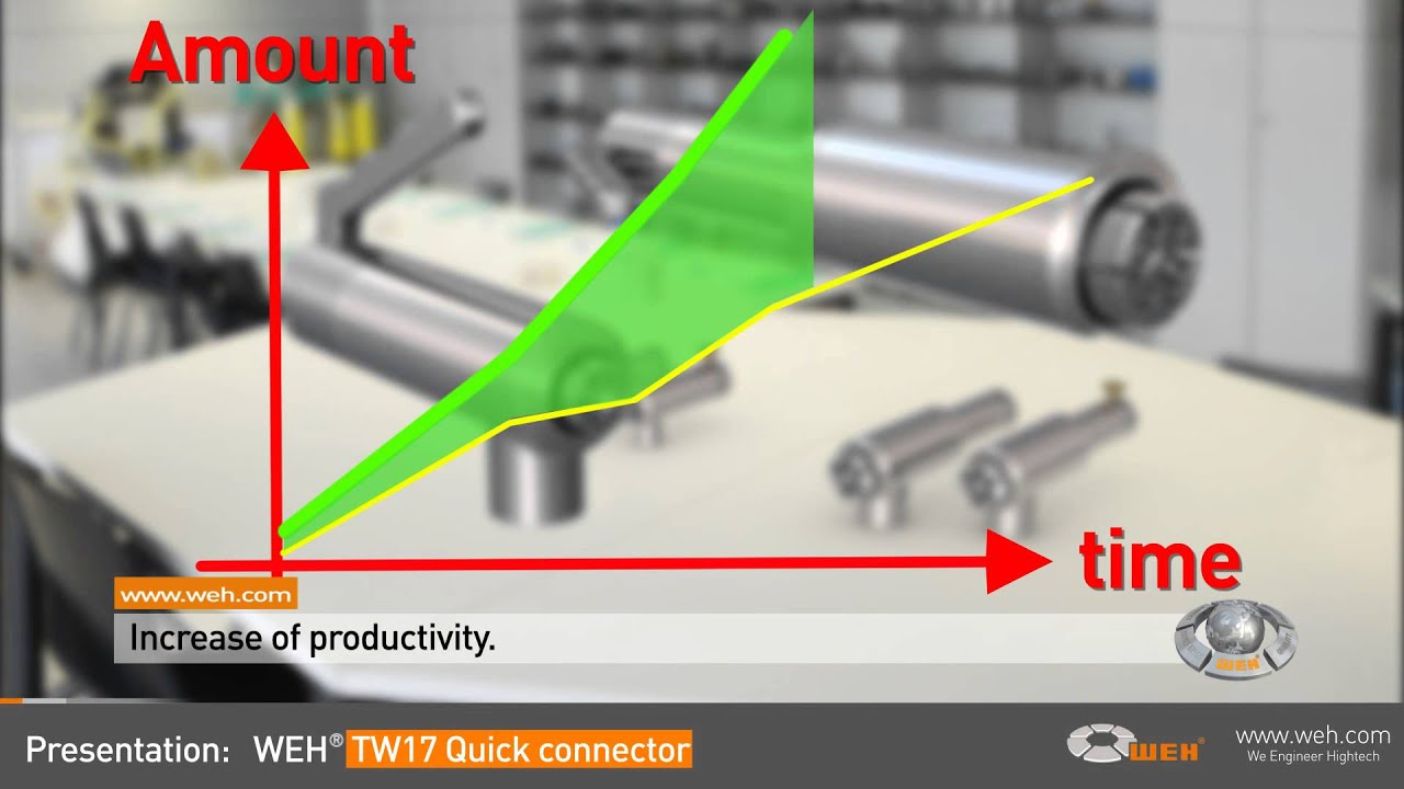 Connect instantly to leak and pressure testing with WEH Quick Connect TW17