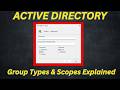 Active Directory Group Types &amp; Scopes Explained (Global, Domain Local, Universal)