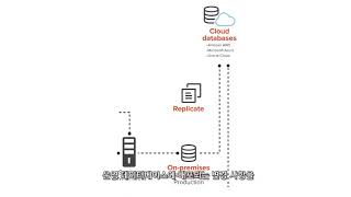 How to Integrate Database into Your DevOps Infrast