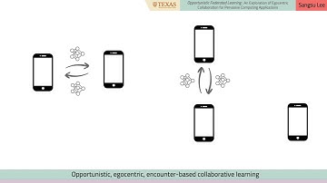 [PerCom 2021: 1-min Teaser Video] Opportunistic Federated Learning