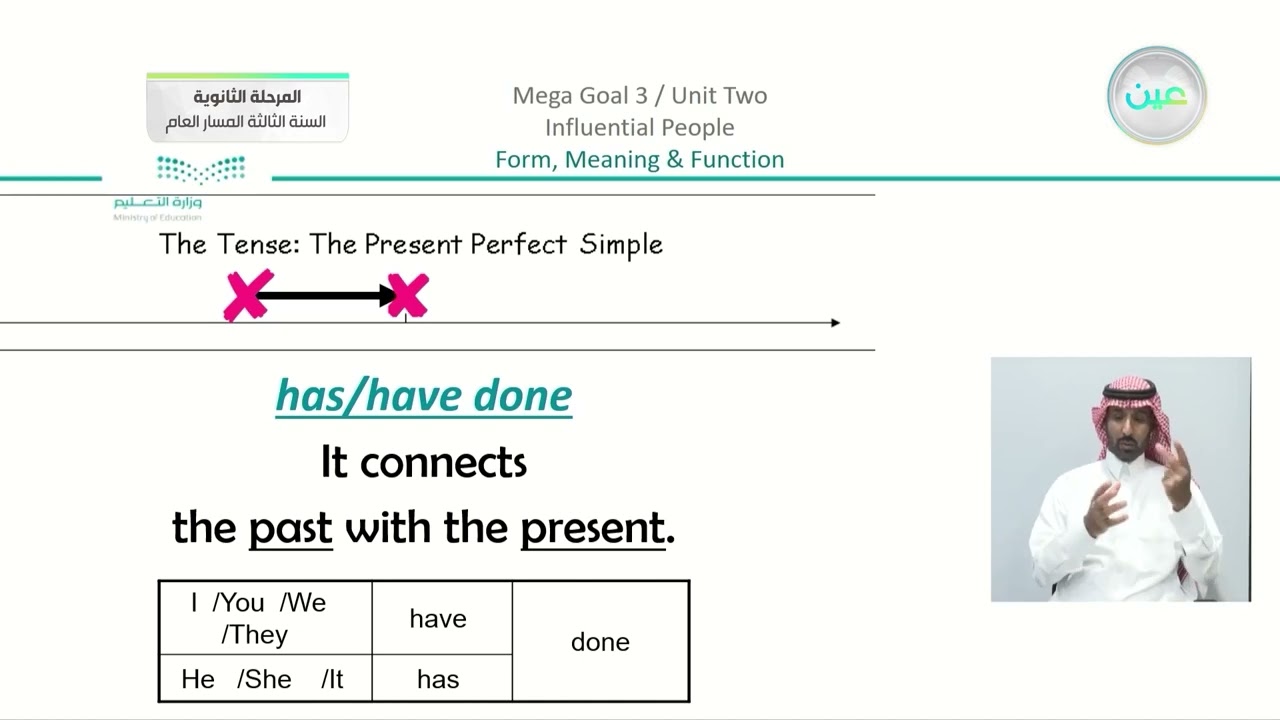 Unit 2 Influential People 11. Form, Meaning and Function (pp.30-31) - اللغة الإنجليزية (3)