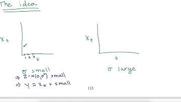 Metropolis-Hastings Algorithm 3 of 6