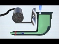 How it Works Pitot-Static System