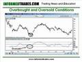 22.How to Trade the Relative Strength Index (RSI) Like a Pro