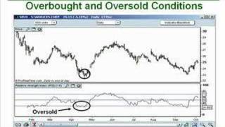 22.How to Trade the Relative Strength Index (RSI) Like a Pro