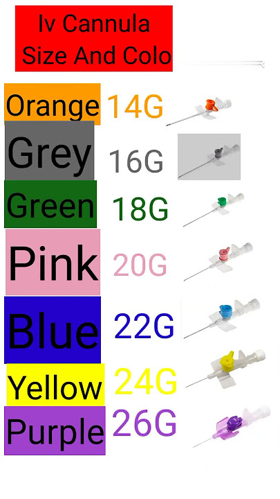 #cannula colour #needle size #hospital #nursing  #gnm