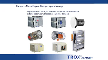 Como funciona um damper?