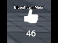 acho que vou desistir...,o yt resolveu me flopar... #roblox #fim?
