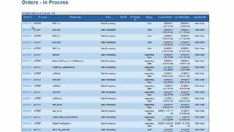 Authenticom Client Portal - Dashboard Overview