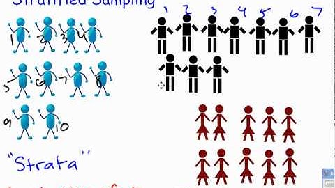 Stratified Sampling