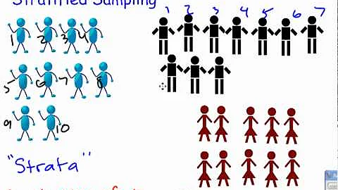 Stratified Sampling