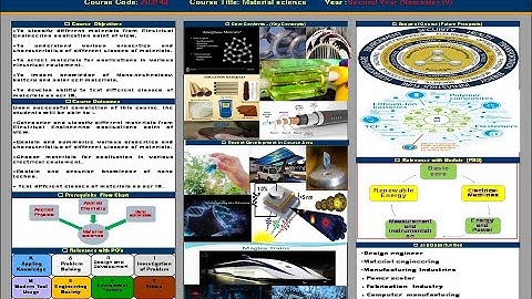 Material Science Lecture Series:2.2  Scope of Material Science Theory Course
