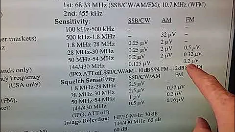 Rohde & Schwarz CMU200 or CRTU - SINAD Testing