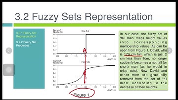 Fuzzy Set 2 Fuzzy Set Representation