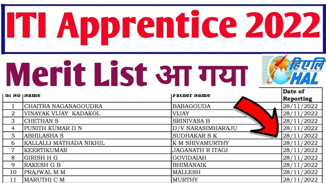 ITI Apprentice Merit list 2022 | Hindustan Aeronautics Limited Apprentice Merit List 2022 | HAL