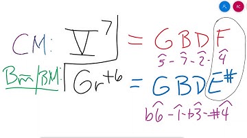 Modulation by enharmonic reinterpretation V7