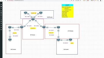OSPF protocol review- hands on (Part 4)