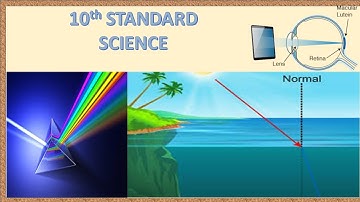 Light -Reflection and Refraction   PART 2  Ray diagrams --Concave mirror