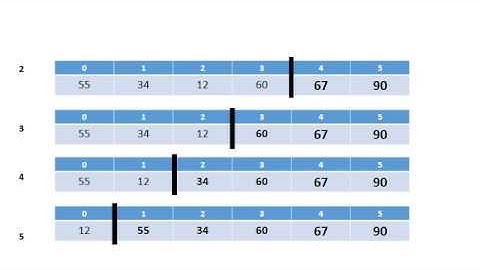 SelectionSort – Code Trace