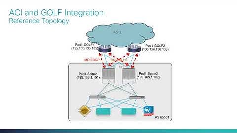 ACI GOLF Part 1 - The Setup