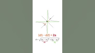 45° Square hyperbola xy=c^2 (1x) properties from it