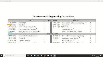 Class of 2023 | Environmental Engineering | Curriculum Planning for Fall 2019 (AY 19-20)