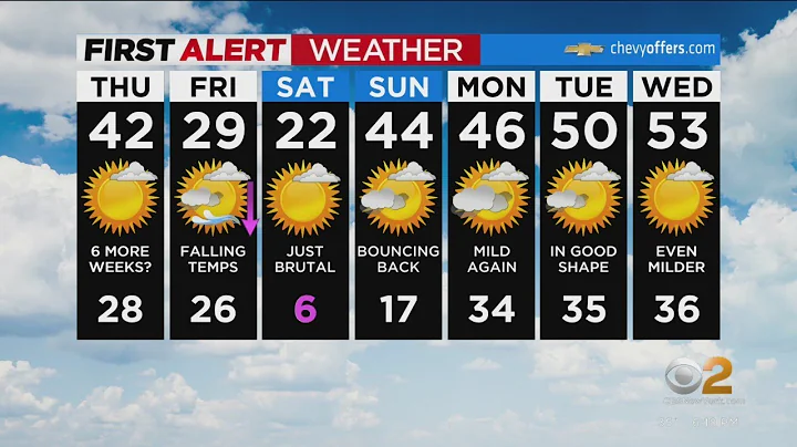 First Alert Forecast: CBS2 2/1 Evening Weather at 6PM
