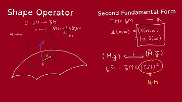 Second Fundamental Form