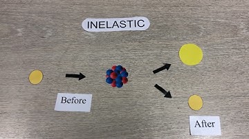 How Neutron Interact with Matter?