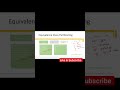 Watch full Tutorial on @thequalityanalyst #qa #softwaretester #interviewprep #manualtesting