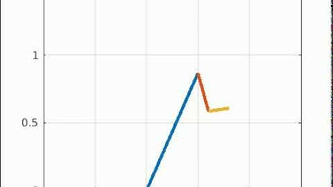 robotic arm 3 linkage 1