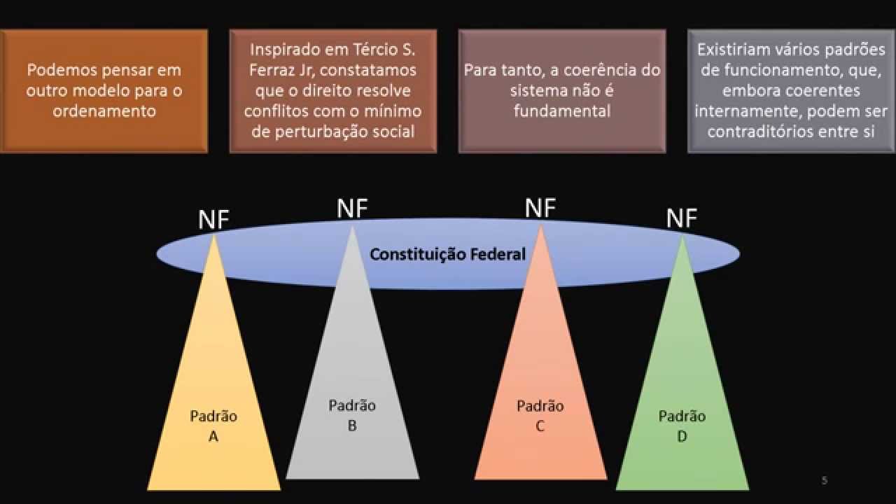 Formato do Ordenamento Jurídico YouTube Formato do Ordenamento Jurídico YouTube
