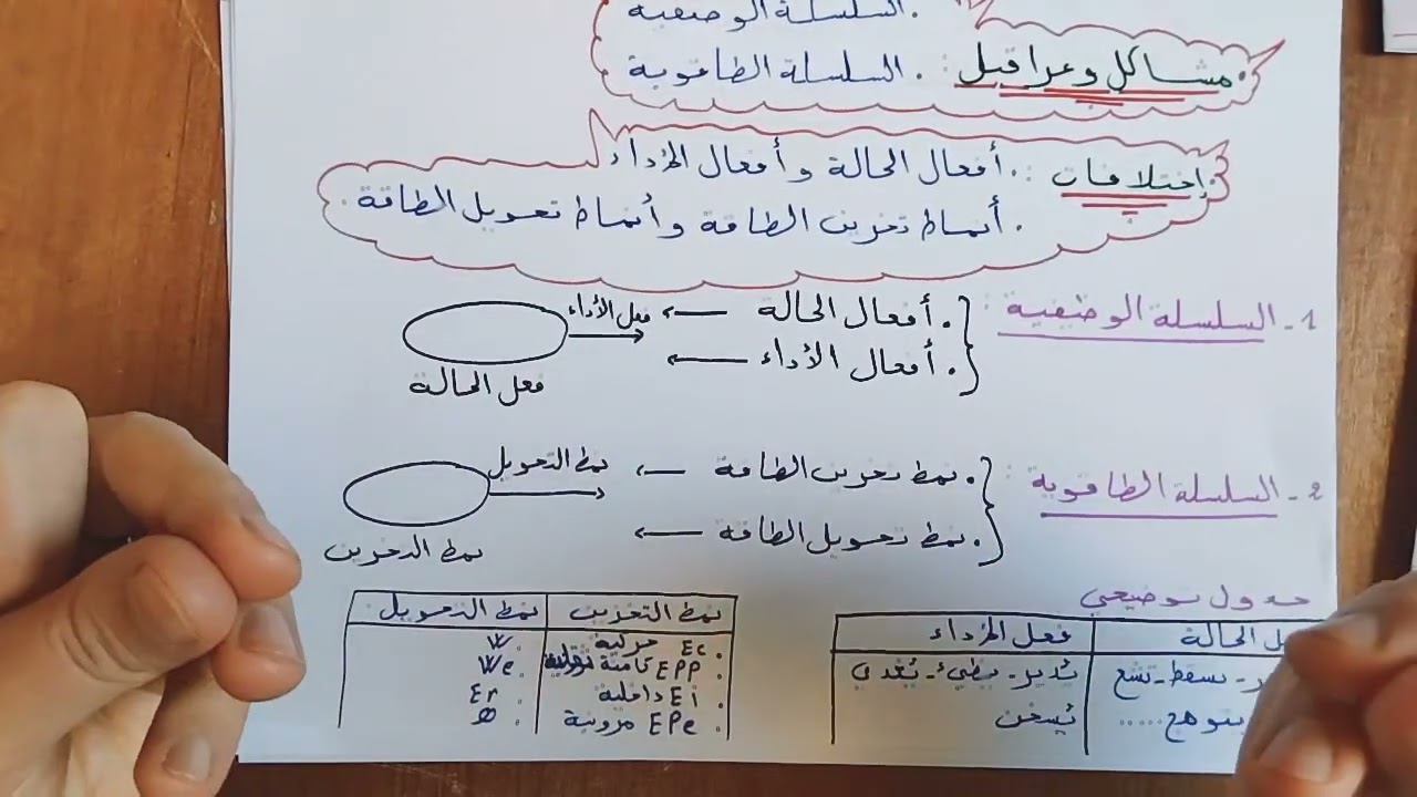 اعادة شرح وتوضيح السلسلة الطاقوية والسلسلة الوضيفية3😄⚡☄️🌞🔥