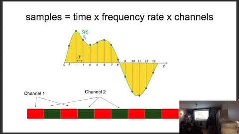 Basic sound processing in Common Lisp (Dmitry Petrov)