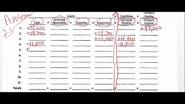 Chapter 2 Problem 2.1A