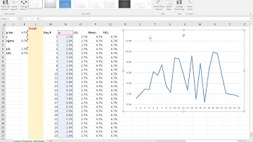 3 7 Control Charts for Attributes Part 2
