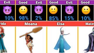 All Disney Princess & Characters – Good vs Evil?
