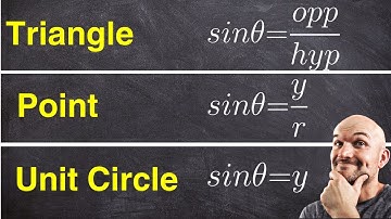 Three different ways to define Sine