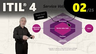 ITIL® 4: Introduction to the Service Value System (eLearning 2/25)