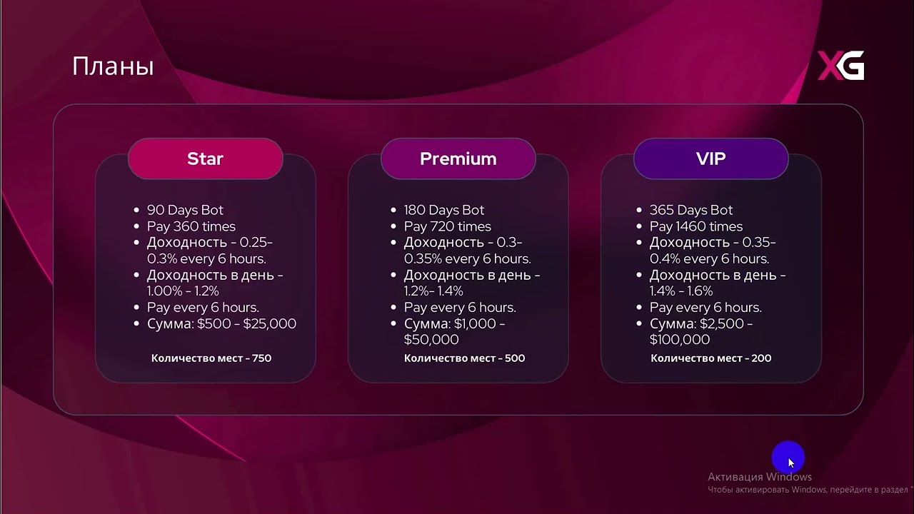 XG-Robo. Самые выгодные входы в XG Robo с самыми низкими рисками. Пассив до 1,5% в день.