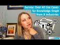 Survey: Over 40 Use Cases for Knowledge Graph from 8 Industries