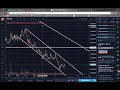 APPCOINS Technical Analysis (March 4th 2018) (Cryptocurrency)