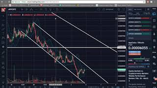 APPCOINS Technical Analysis (March 4th 2018) (Cryptocurrency)