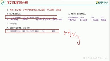 109 尚硅谷 MapReduce 序列化案例分析