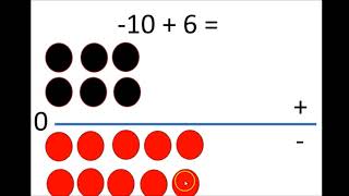 Add & Subtract Integers