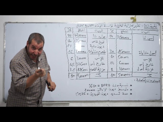 الحصة 04  الوحدة 10  تطبيقات الميزانية الوظيفة