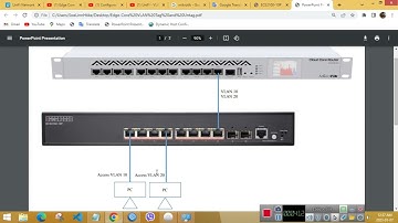 Edge Core   VLAN Create   VLAN IP Assign   VLAN Tag and Untag