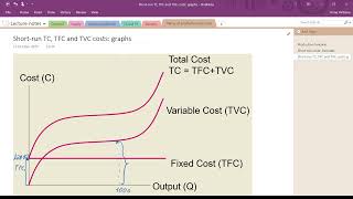 Week 2, part 4 - Shapes of TFC, TVC, TC and AC cost curves (QME4015)