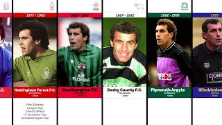 Peter Shilton England Goalkeeper