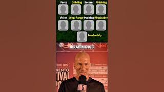 Zinedine Zidane Picked Best Players Based On Their Skills π«Άπ